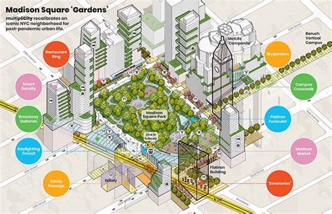 Design of Cities .